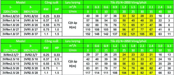 Các sản phẩm model 2.5VR loại 3 inch